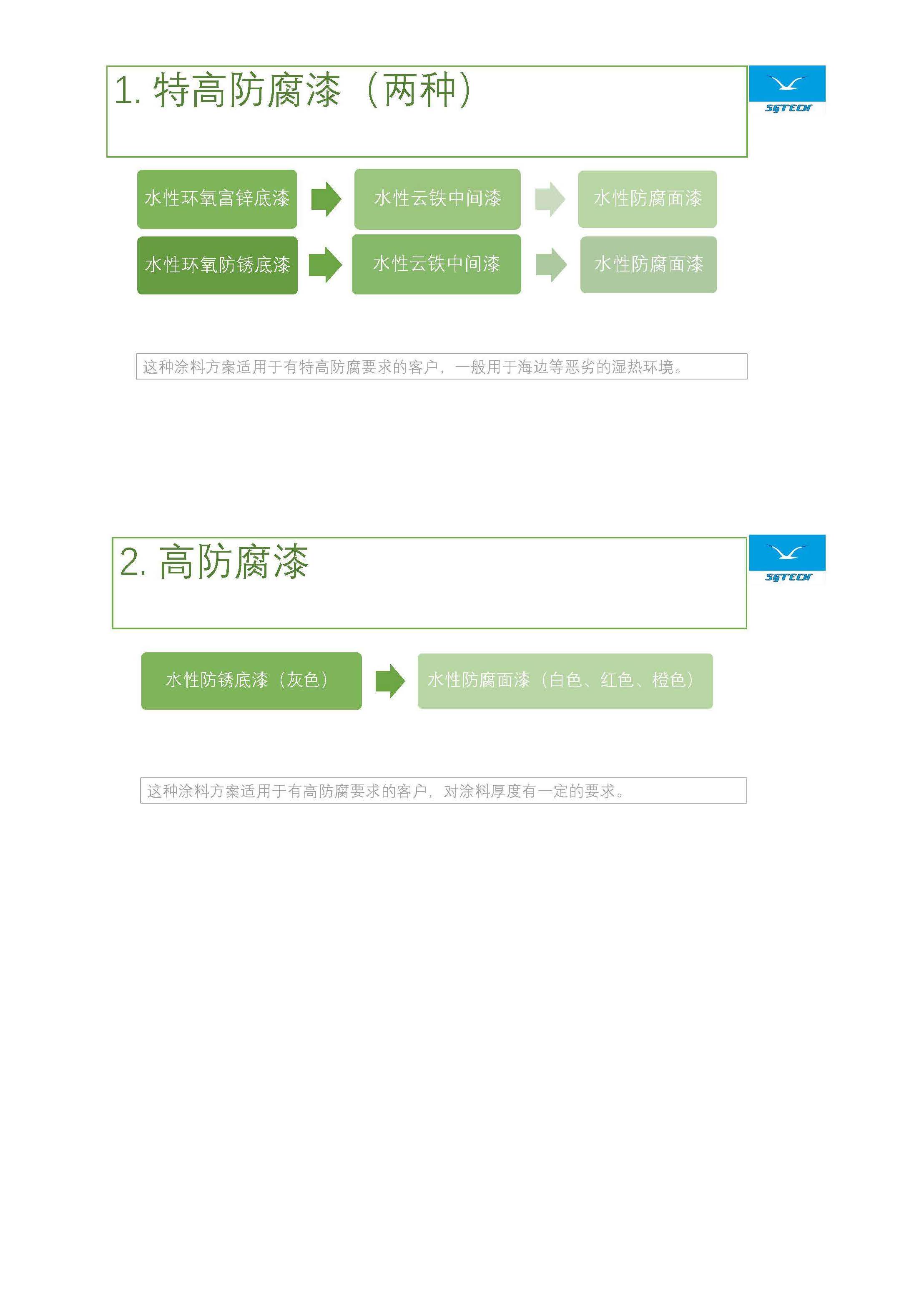 方案2